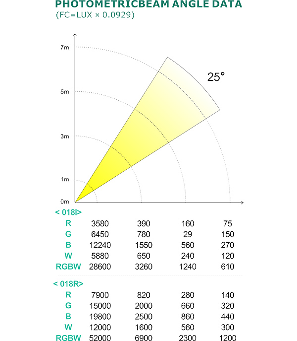 PHOTOMETRIC BEAM ANGLE DATA_58